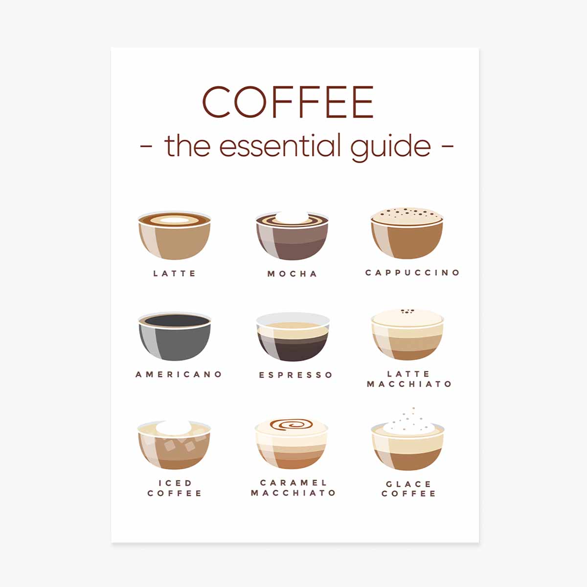 Affiche « Menu café » - Guide indispensable